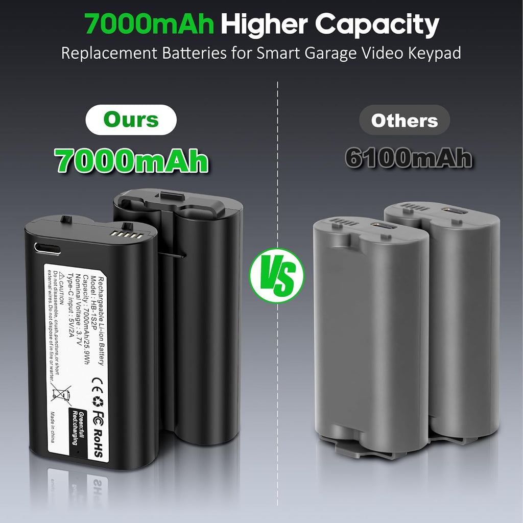 1-Pack Replacement Battery for myQ Smart Garage Video Keypad - 7000mAh Rechargeable Lithium Battery for myq Video keypad, Type-C Fast Charging & Extreme Temperature Tolerance