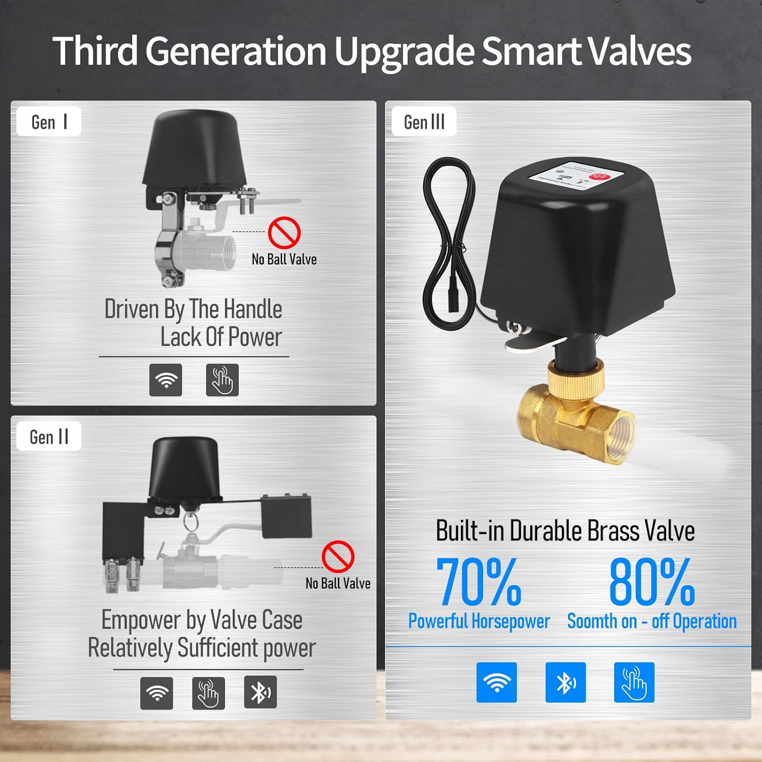 Owfeel WiFi Smart Water Valve, APP Remote Control, DN25 Ball Brass Water Valve, Compatible With Alexa, Google and Application Program iOS/Android, Only Supports 2.4 GHz WiFi (1")