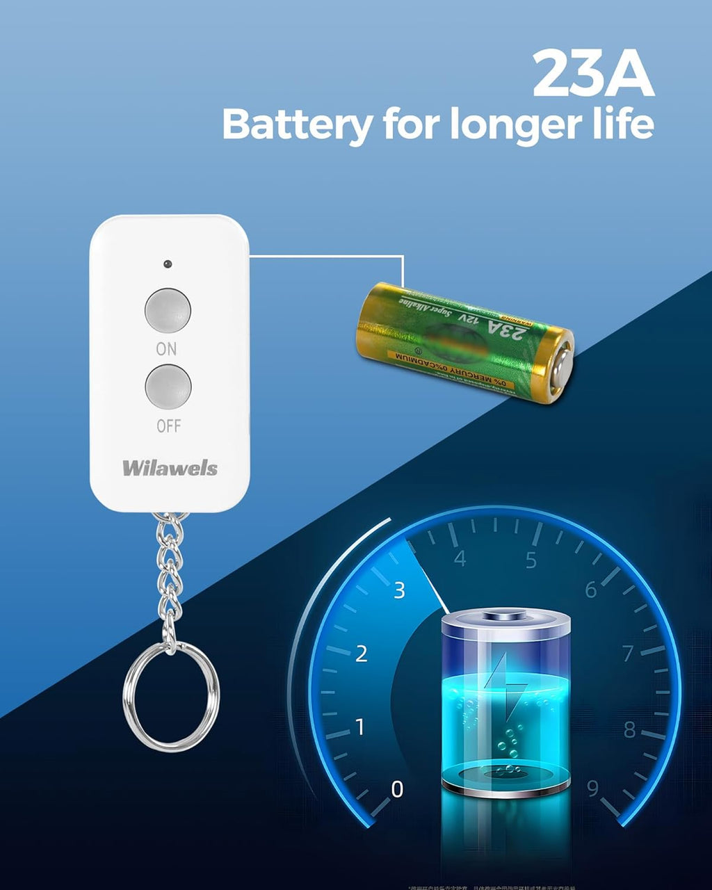 Remote Control Outlet Plug Wireless On Off Power Switch, WILAWELS Wireless Remote Light Switch for Lamp, Light, Fan, Programmable, Compact, 100ft RF Range, FCC Listed, Battery Included W02RC1106