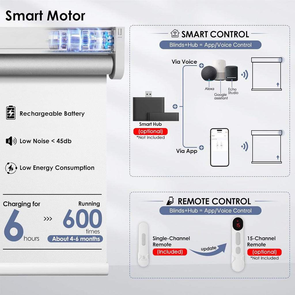 Motorized Blackout Smart Roller Blinds with Remote Control & Solar Panel - Automatic Electric Shades for Windows, Compatible with Alexa - White,32" W*72" H