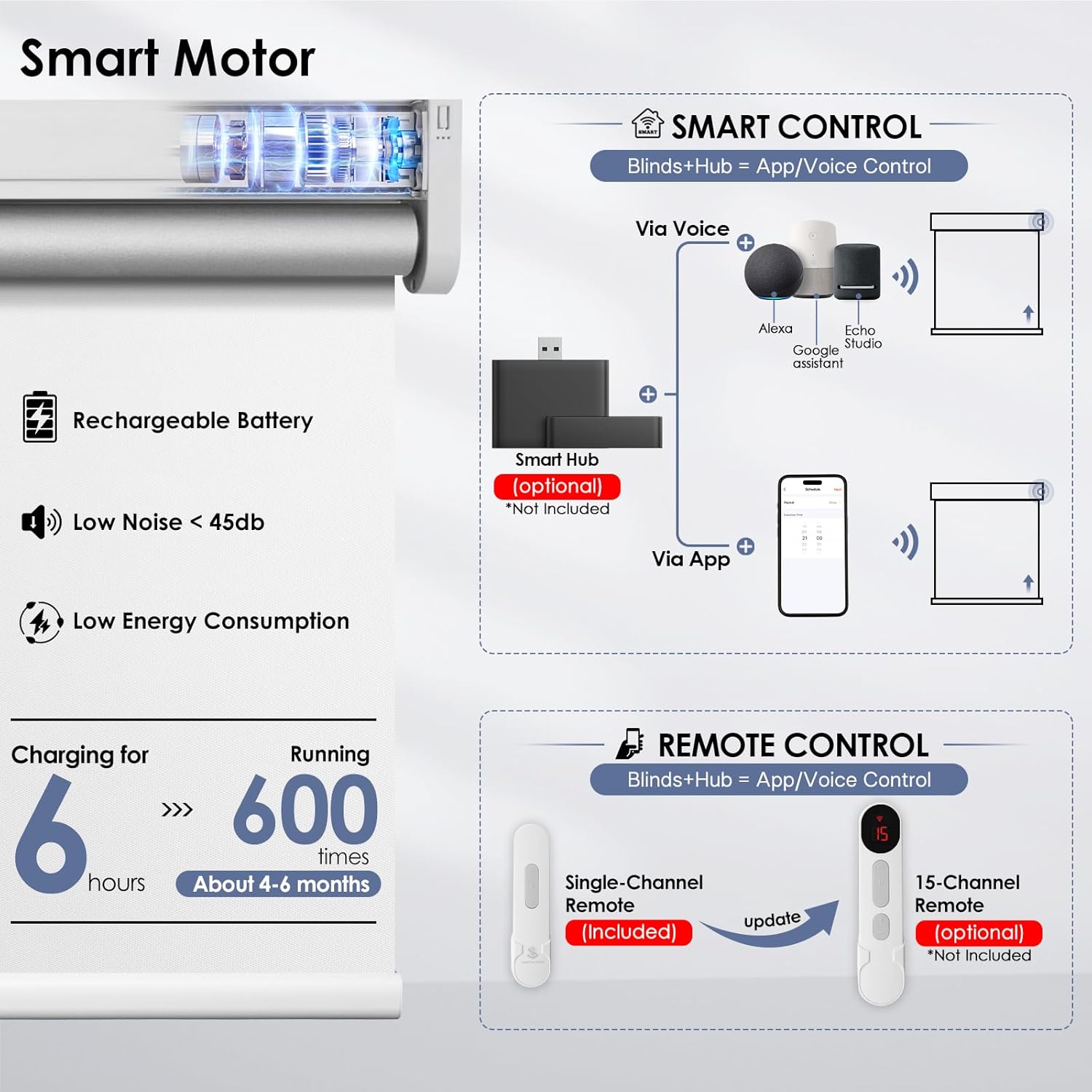Motorized Blackout Smart Roller Blinds with Remote Control & Solar Panel - Automatic Electric Shades for Windows, Compatible with Alexa - White,24" W*72" H