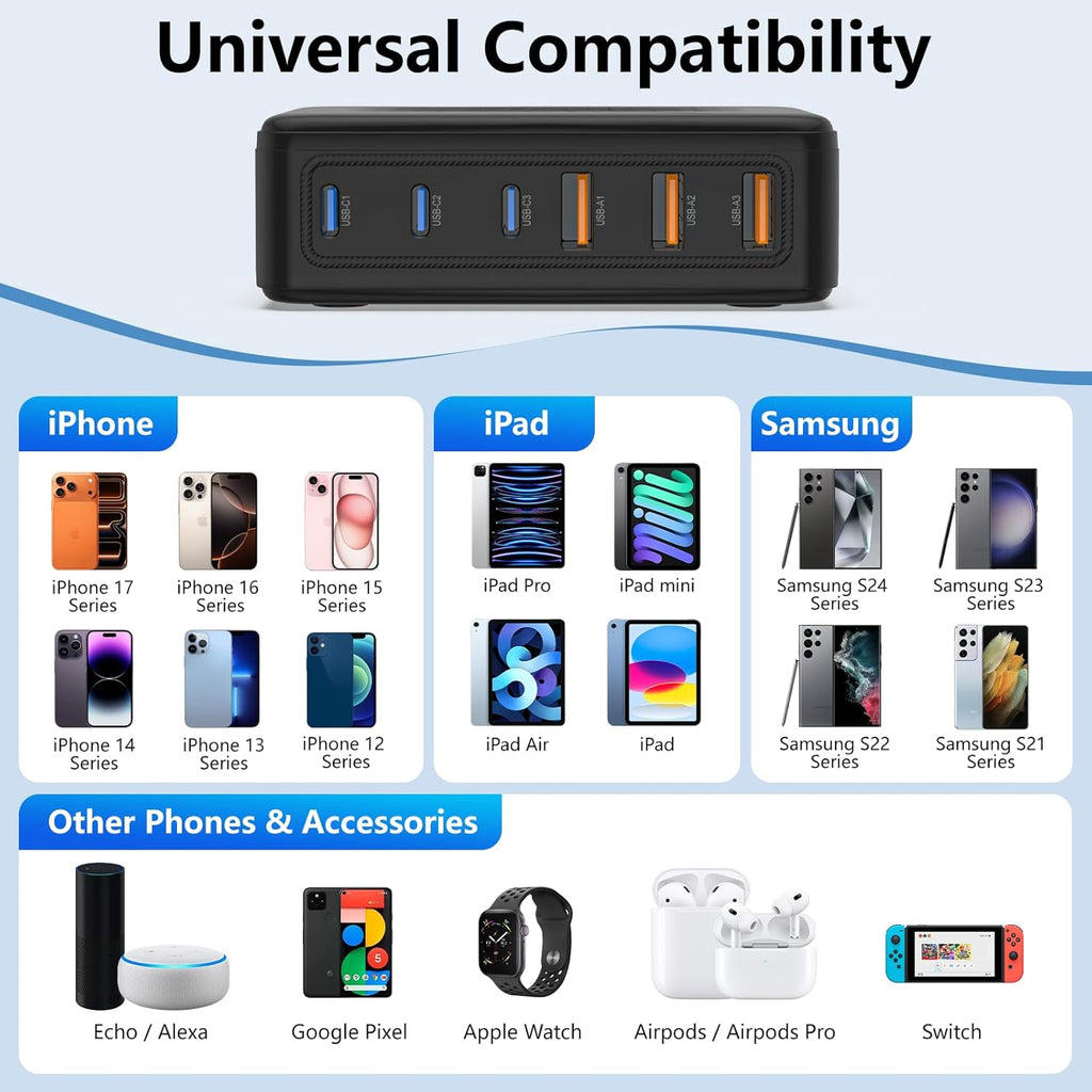 USB C Charger Block,100W GaN 6 Port Fast Charging Station Hub for Multiple Devices,Wall Charger PD 3.0+QC Power Strip Adapter Plug for All iPhone 17 16 15 iPad Samsung iWatch Pixel Series (Black)