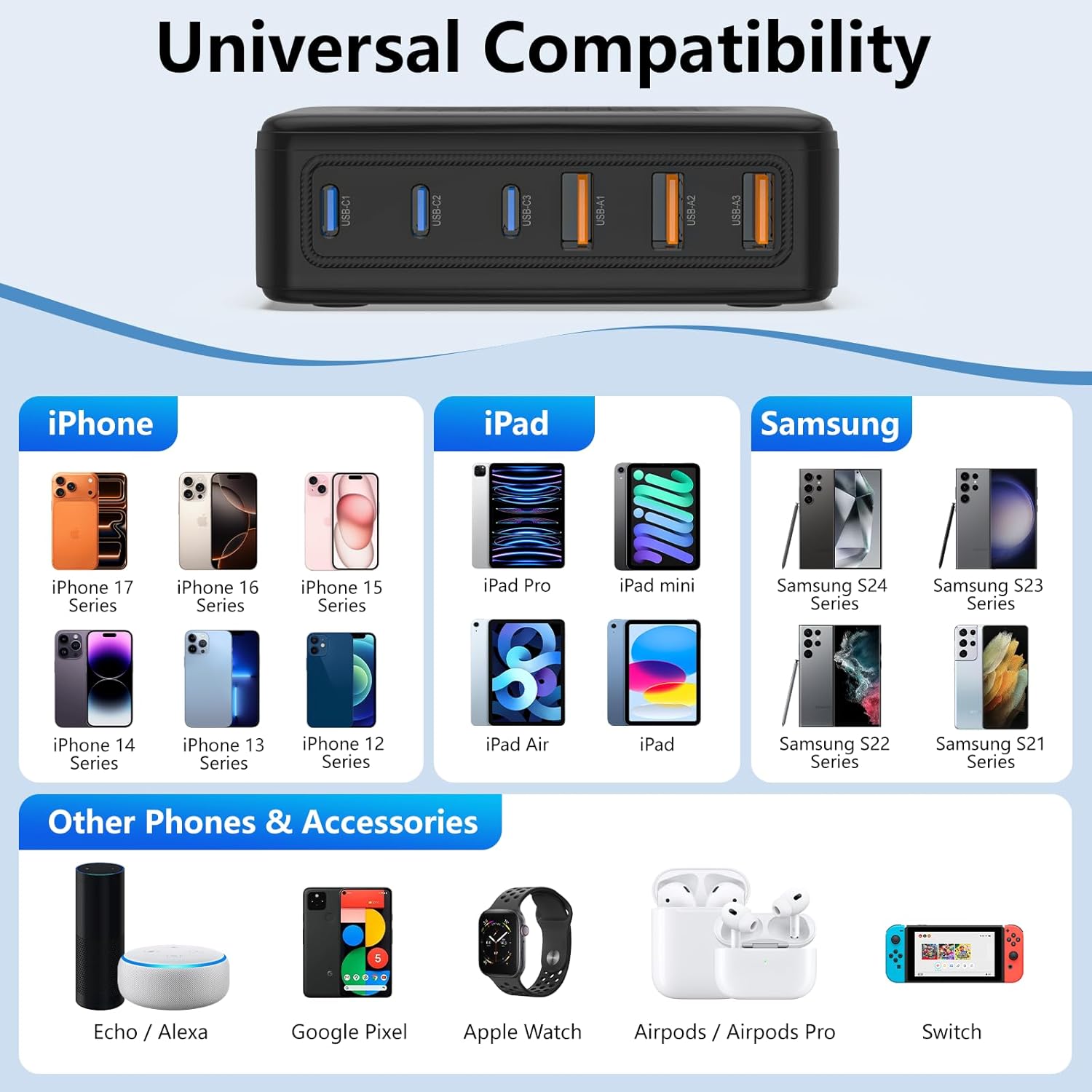 USB C Charger Block,100W GaN 6 Port Fast Charging Station Hub for Multiple Devices,Wall Charger PD 3.0+QC Power Strip Adapter Plug for All iPhone 17 16 15 iPad Samsung iWatch Pixel Series (Black)