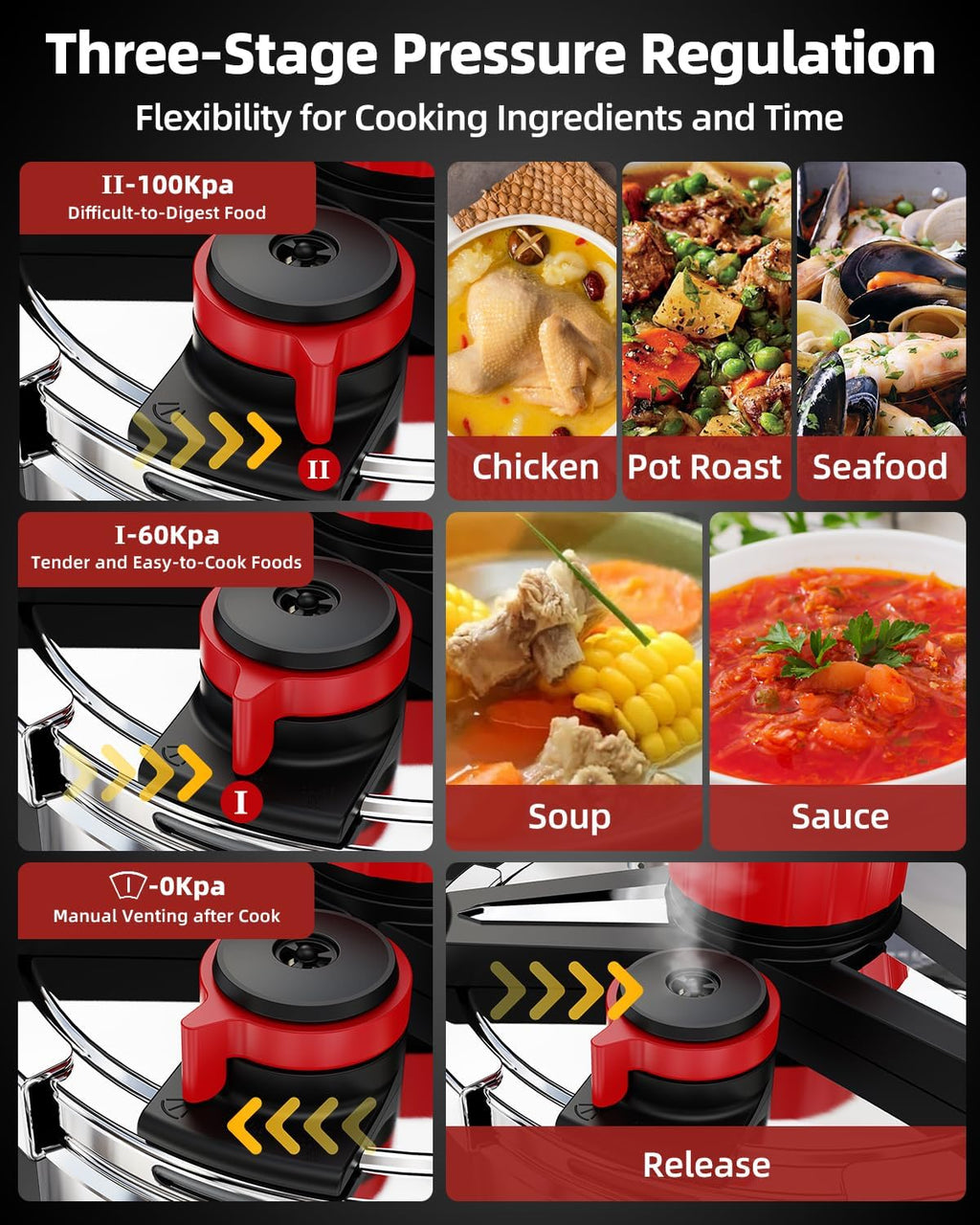 3-In-1 Stainless Steel Pressure Cooker 32 QT: [Save 70% Time] [3 PSI Settings], One-Hand Locking Pressure Canner, Induction Compatible, Glass Lid & Steamer Rack Included, Olla de Presion