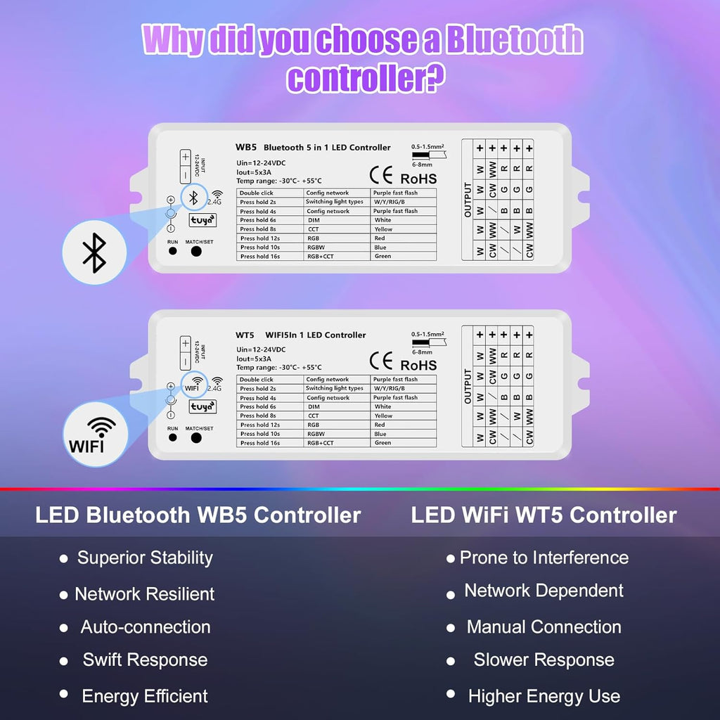 (2 Pack) 5in1 WB5 LED Controllers Bluetooth Control 2.4GHz Dimmable CCT RGB RGBW RGBCCT COB LED Strips - Compatible with Tuya App Echo Alexa Google Home Voice Control