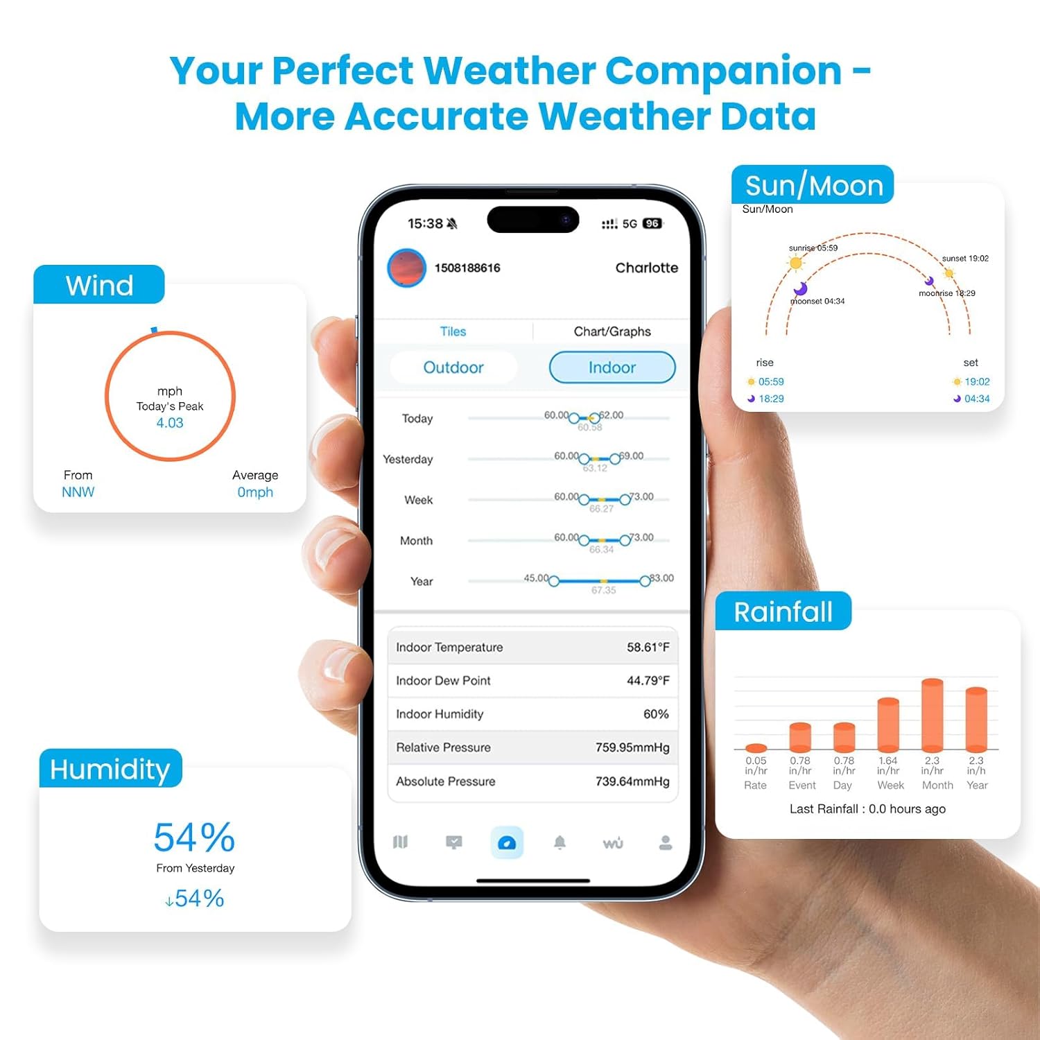 Sainlogic WiFi Smart Weather Station SA9 with 24H/ 7Days Accurate Weather Forecast by Weatherseed® AI, 8.5" Large Display,UV,Sun Light,Rain Gauge,Wind Gauge,2-Year Data Storage & Export(Only 2.4G)