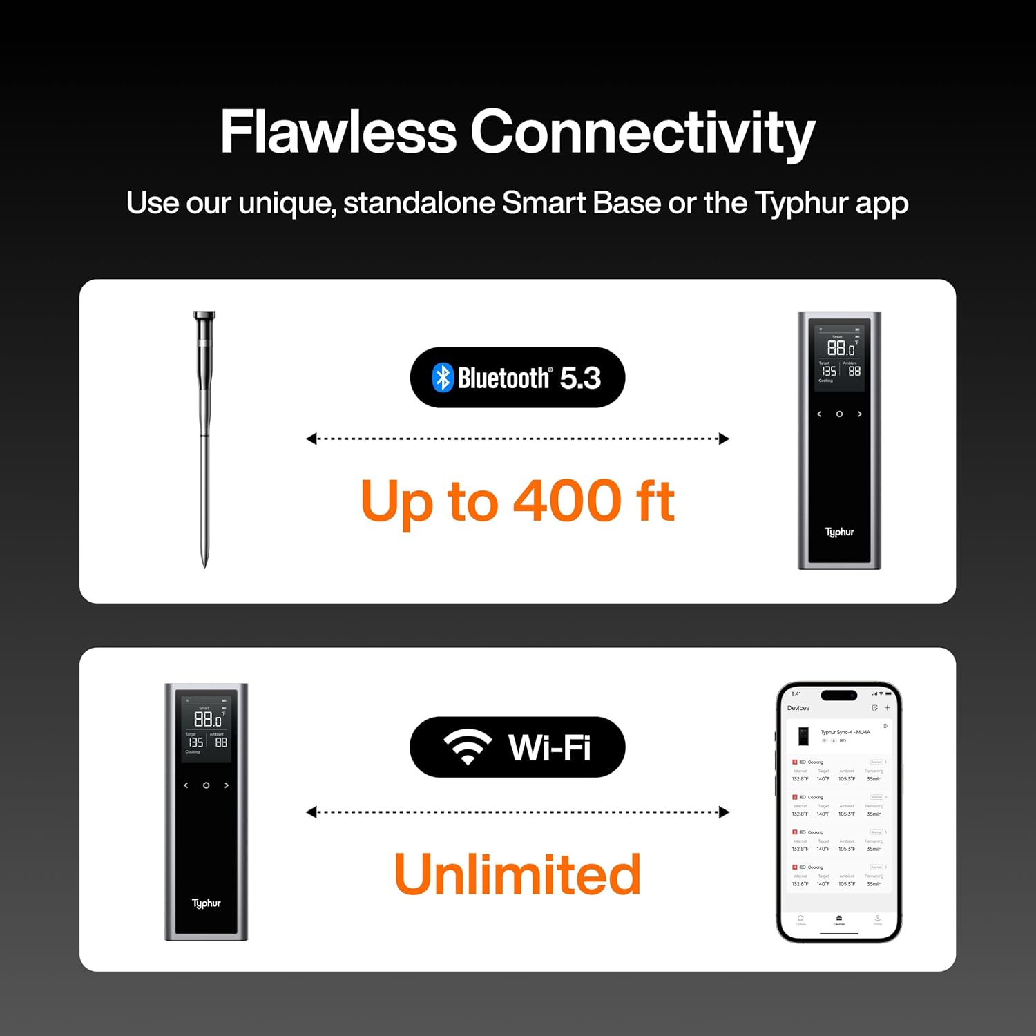 Typhur Sync One Smart Wireless Meat Thermometer: Standalone Base with LCD Display, Unlimited WiFi & Bluetooth Range, Enhanced Signal Stability for BBQ, Grill, Oven, and Smoker
