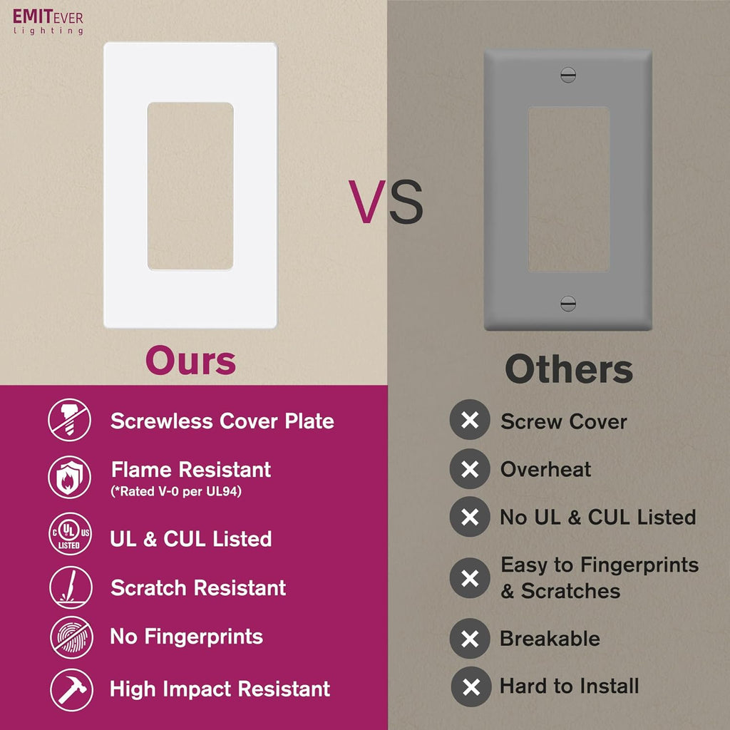 EMITEVER 1-Gang Screwless Decorator Wall Plate Cover for Receptacle Outlet & Light Switch, Standard Size 4.53"H x 2.75"W, Unbreakable Thermoplastic Faceplate, UL Listed, Matte White 1-Pack