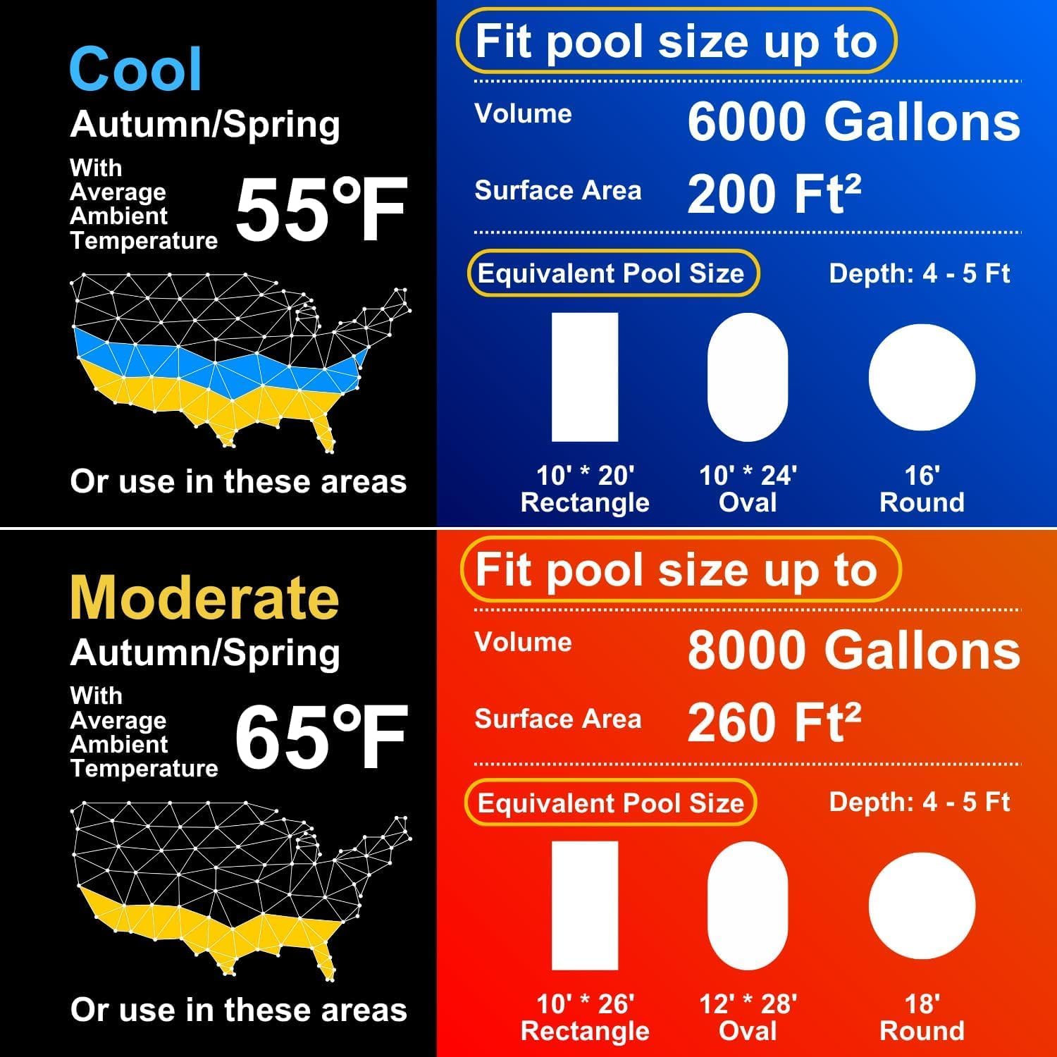 Electric Pool Heater, 30,000 BTU Pool Heat Pump for Above Ground Pools Up to 8000 Gallons, WiFi Control, Titanium Heat Exchanger, 120V, Smart Inverter