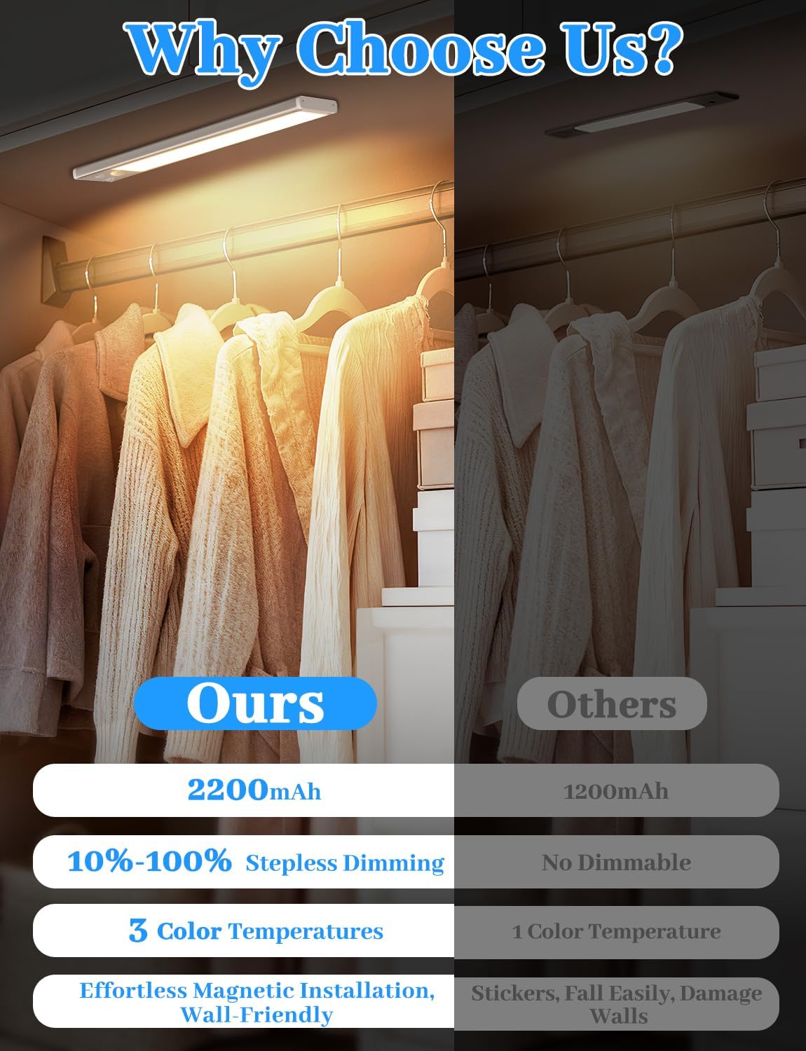 Under Cabinet Lighting with Charging Station, 2200mAh Rechargeable Motion Sensor Light Indoor, Dimmable Closet Lights with 3 Color Tempers, Magnetic Under Cabinet Lights for Kitchen Wireless, 3-Pack