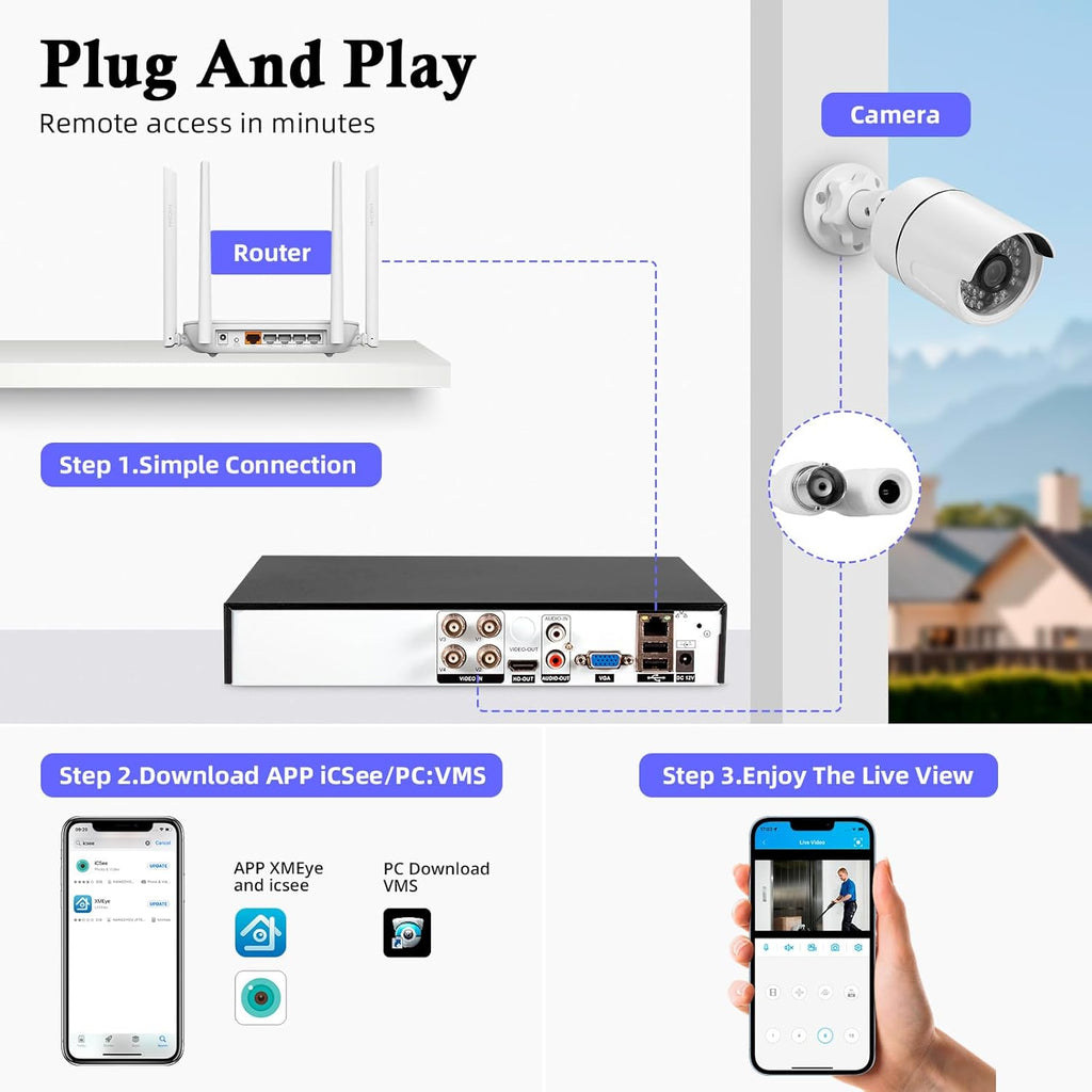 Security Camera System, 4 Channel 6 in 1 DVR for Security Camera/AHD/TVI/CVI/CVBS/IP Surveillance, with 500GB Hard Drive, Max to 14TB