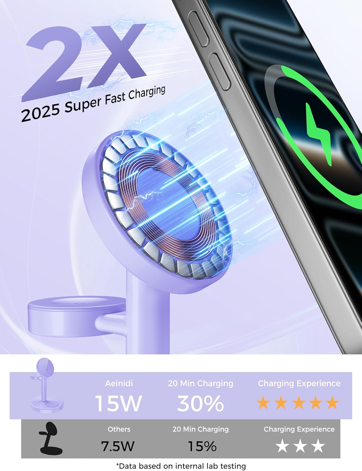 2025 3 in 1 Wireless Charging Station Compatible with MagSafe, 15W Fast Magnetic Mag-Safe Charger Stand for Apple iPhone 17 16 15 14 13 12 Series iWatch AirPods Pro 4 3 2, Purple