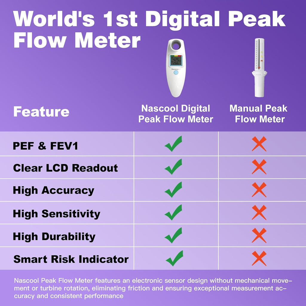 Digital Peak Flow Meter,Home Medical with Tracking Software Manually Recording-Accurate & Reliable Spirometer for Asthma COPD Adult Kids