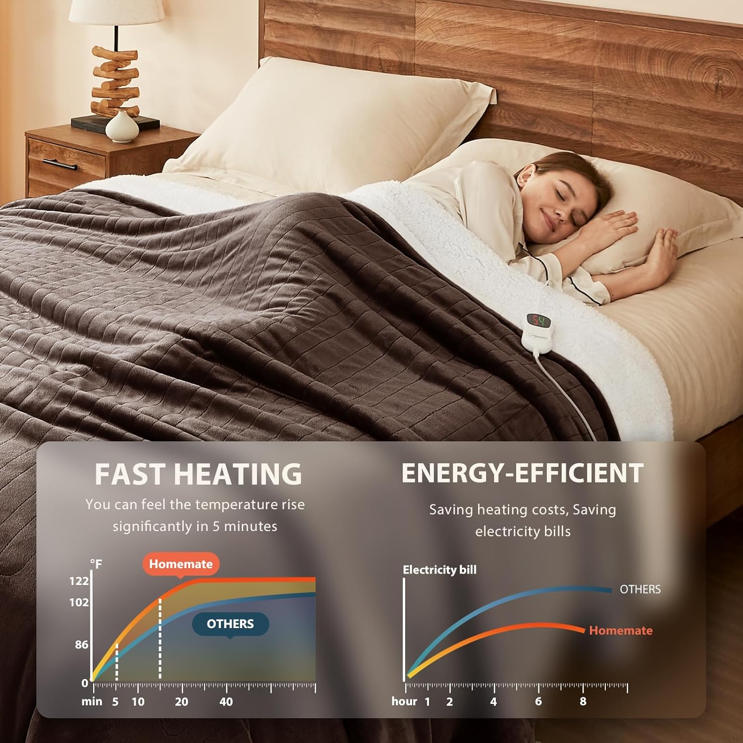 Homemate Electric Heated Blanket Full - 72"x84" Heating Bed Blankets Throw with 10 Heating Levels 8 Hours Auto Off Fast Heating Over-Heated Protection Ultra Soft Warm Flannel ETL Certified Brown