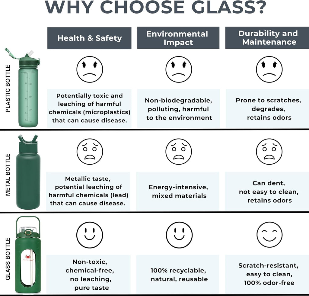 64 oz Glass Water Bottle – Olive Green | Leakproof Borosilicate Glass Jug with Straw, Time Marker & Silicone Sleeve – Hydration for Gym, Sports, Daily Use