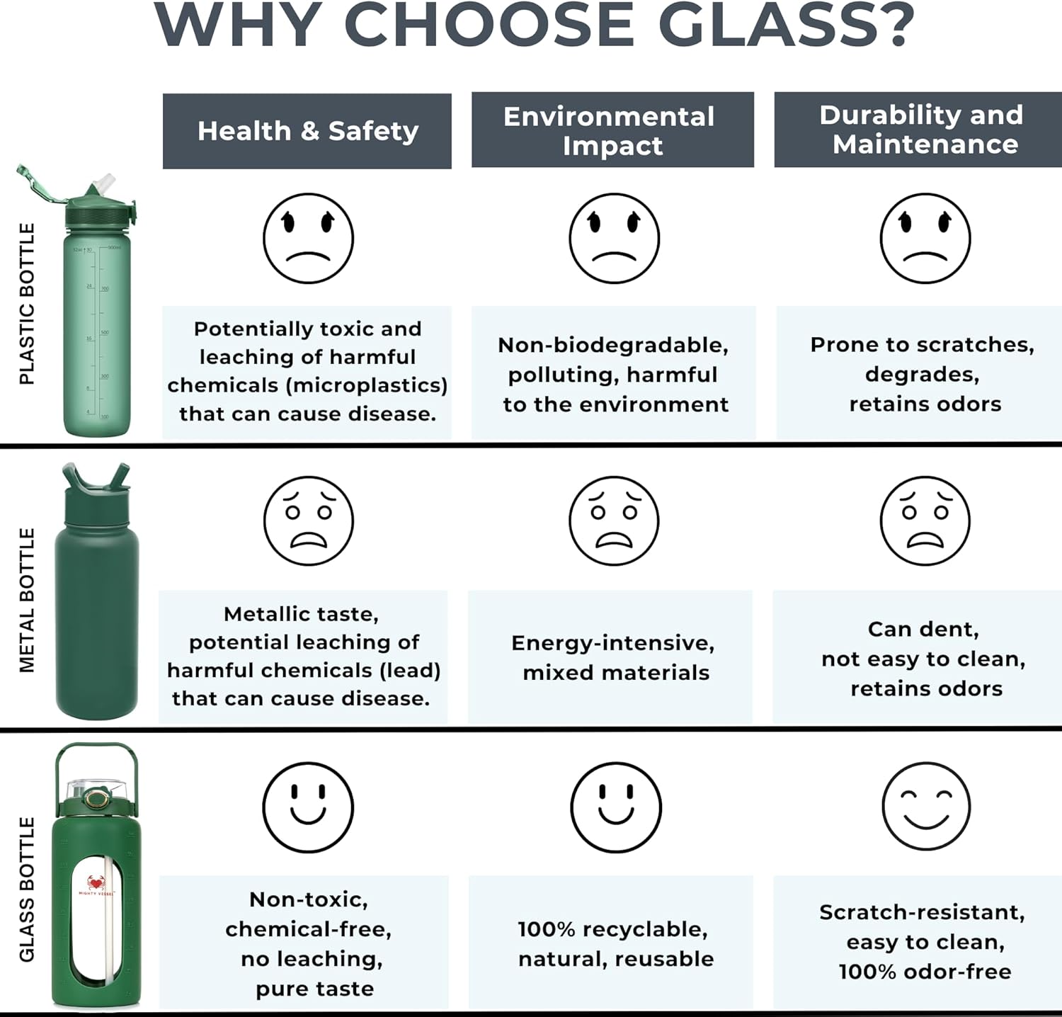 64 oz Glass Water Bottle – Olive Green | Leakproof Borosilicate Glass Jug with Straw, Time Marker & Silicone Sleeve – Hydration for Gym, Sports, Daily Use
