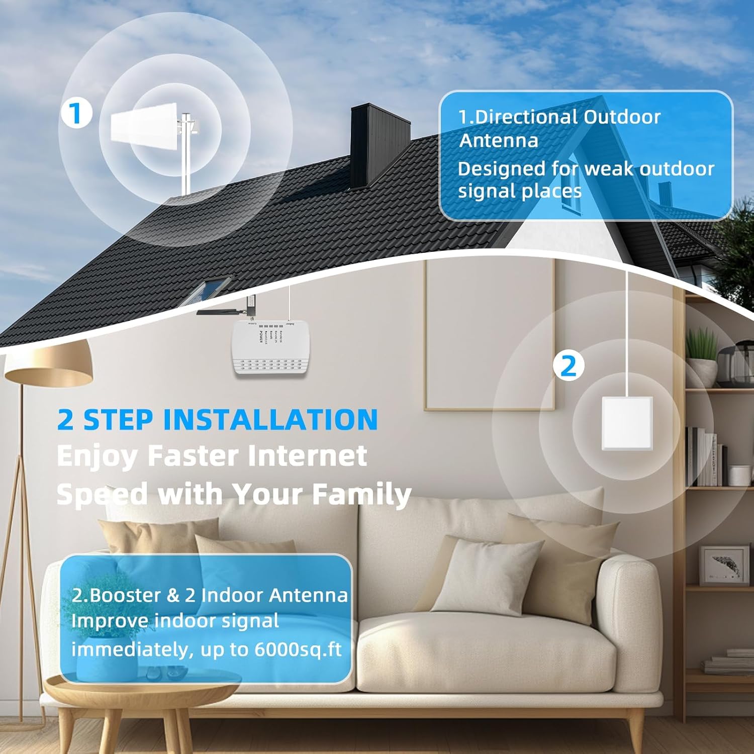 Cell Phone Booster for Home, Up to 7000Sq. Ft,Cell Phone Signal Booster for Rural Area with 2 Indoor Panel Antennas,Boosts 5G 4G LTE for Home (White)