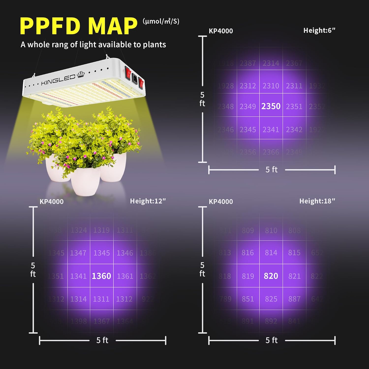 KINGLED KP4000 LED Grow Lights with Yield LEDs 5x5ft Coverage Full Spectrum Grow Lights for Indoor Hydroponic Plants Greenhouse Growing Lamps Veg Bloom Daul Mode