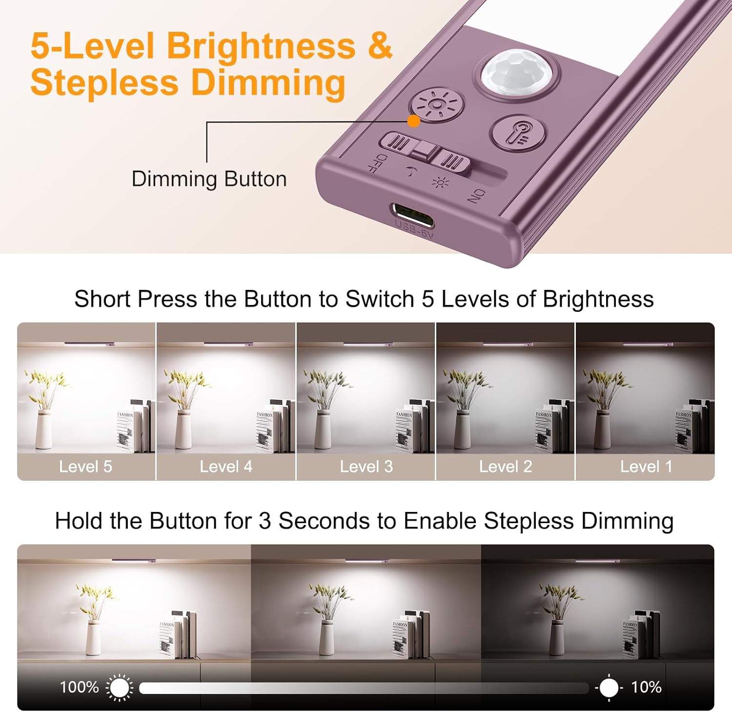 Gritin 10.2inch Under Cabinet Lighting Rechargeable -84 LED Super Bright,3-Color& 5 Level Brightness,4 Modes,Motion Sensor, Long Lasting- Easy Installation Magnetic Closet Lights -2 Pack-Mauve
