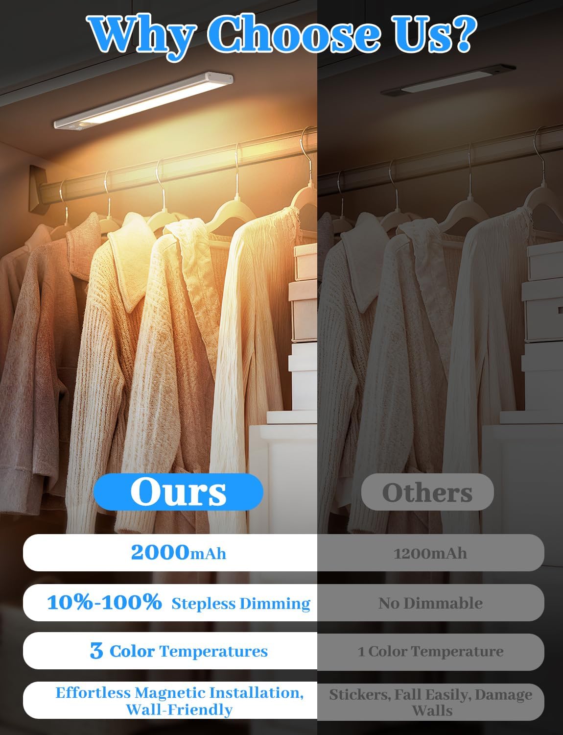 2000mAh Rechargeable Motion Sensor Light Indoor, Under Cabinet Lighting with Charging Station, 3 Color Tempers Dimmable Closet Lights Wireless, Magnetic Under Cabinet Lights for Kitchen, 6-Pack