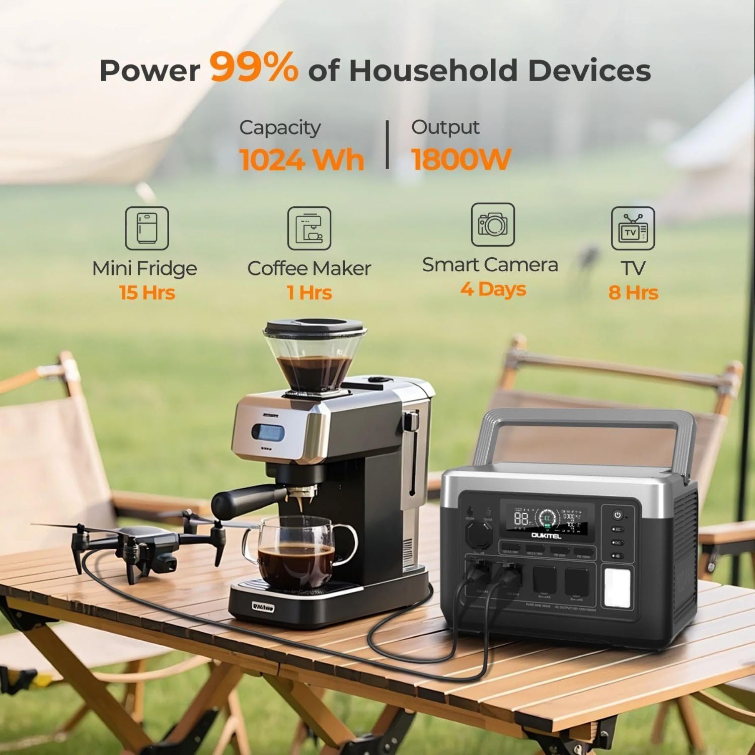 OUKITEL P1000 PLUS 1800W Power Station(Peak 3600W), 1024Wh Solar Generator 1200W Fast Charging APP Control Emergency LiFePO4 Battery for Home Backup Camping RVs