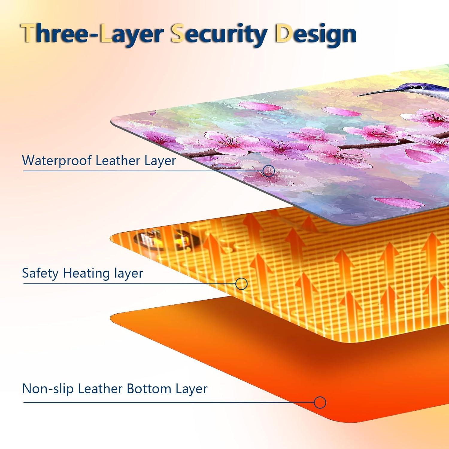 Heated Mouse Pad with 3 Temperature Settings(104°F–122°F),Large 24x14.2 Inch PU Leather Heated Desk Mat,Waterproof Warming Pad for Office,Gaming & Cold Hands Relief,Hummingbird Cherry Bloom