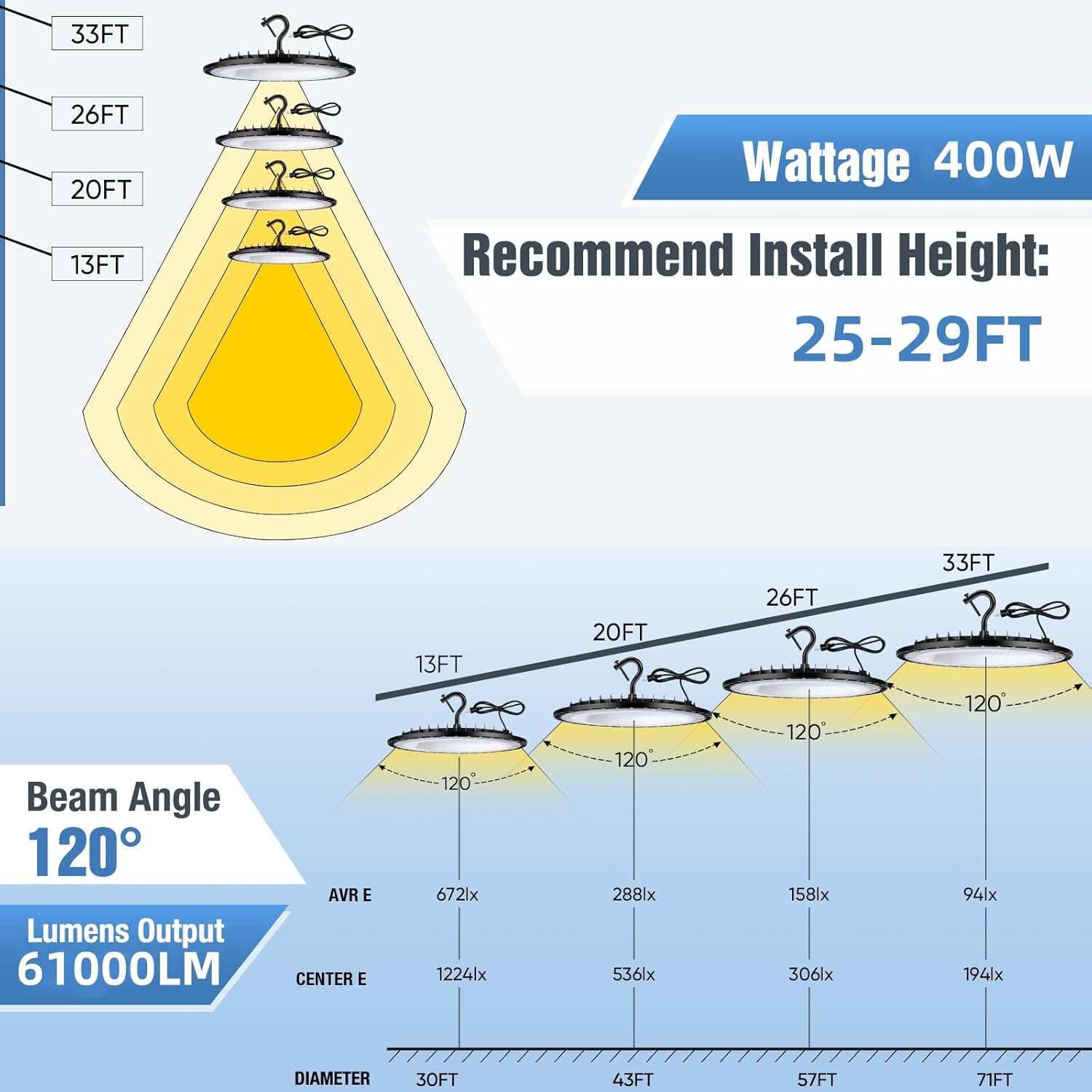 6 Pack 400W UFO Led High Bay Light Fixture,120v,5000K Daylight Commercial Shop Bay Lighting,61000LM,[1750W MH/HPS Equiv.] US Plug Area Lighting for Warehouse/Barn/Gym/Factory/Workshop