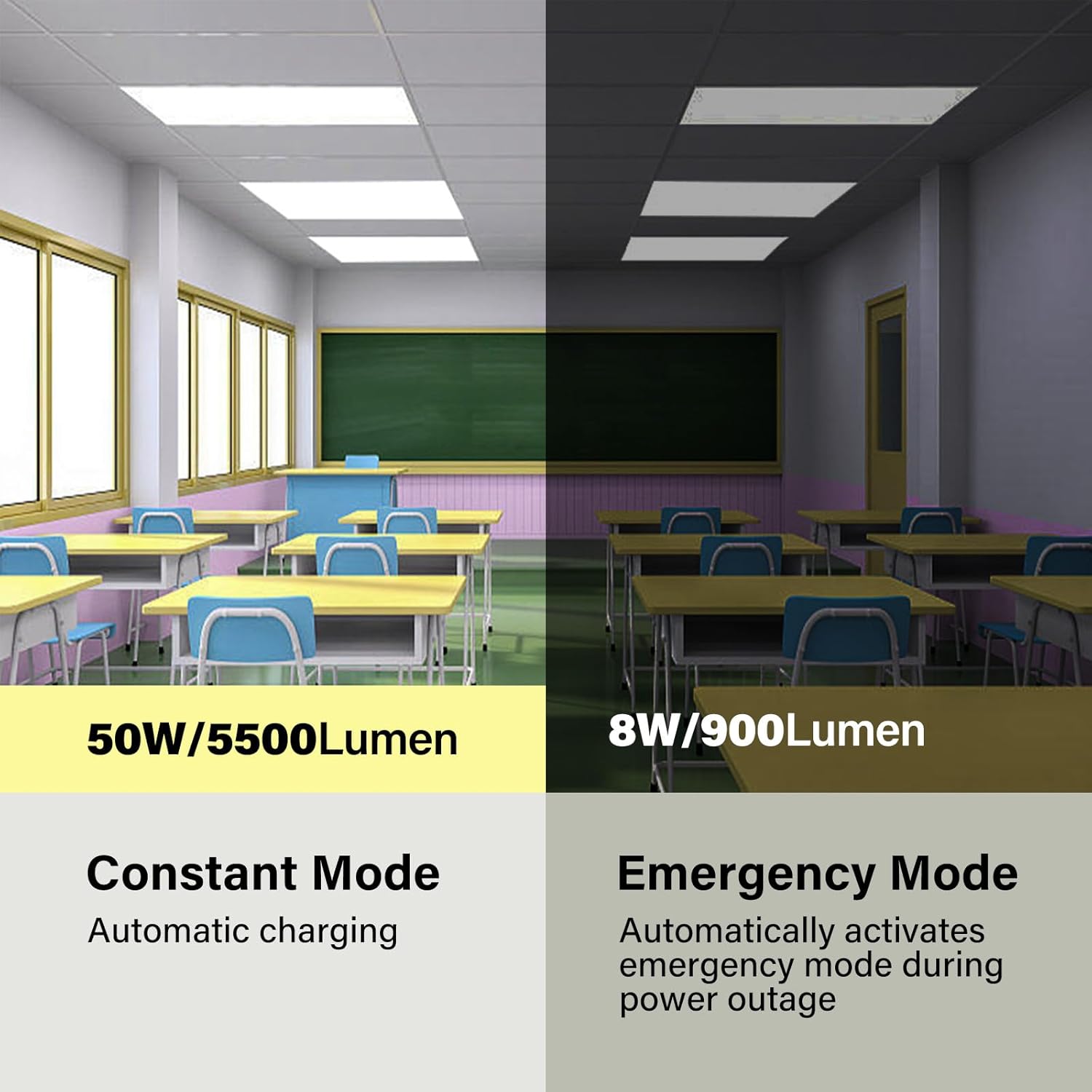 2 Pack 2x4 LED Flat Panel Light with Emergency Battery Backup, Up to 1.5H of Power Support at 8W Output, 0-10V Dimmable, 3000/4000/5000K, 30/40/50W Selectable, UL & ETL