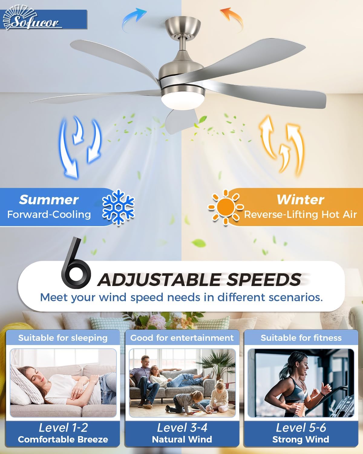 Sofucor 52" Smart Ceiling Fan, Indoor/Outdoor Ceiling Fans with Lights and Remote, Compatible with Alexa/Google/App, 3-Color Light 6-Speed Timing Reversible DC Motor for Bedroom Living Room Patio
