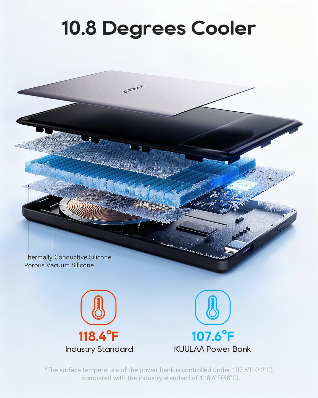 Kuulaa 0.3 inch Ultra-Slim MagSafe Battery Pack 5000mAh, Magnetic Wireless Fast Charging Portable Charger Power Bank with Smart Display for iPhone 17 Pro Max Plus Air 16 15 14 13 12,Grey