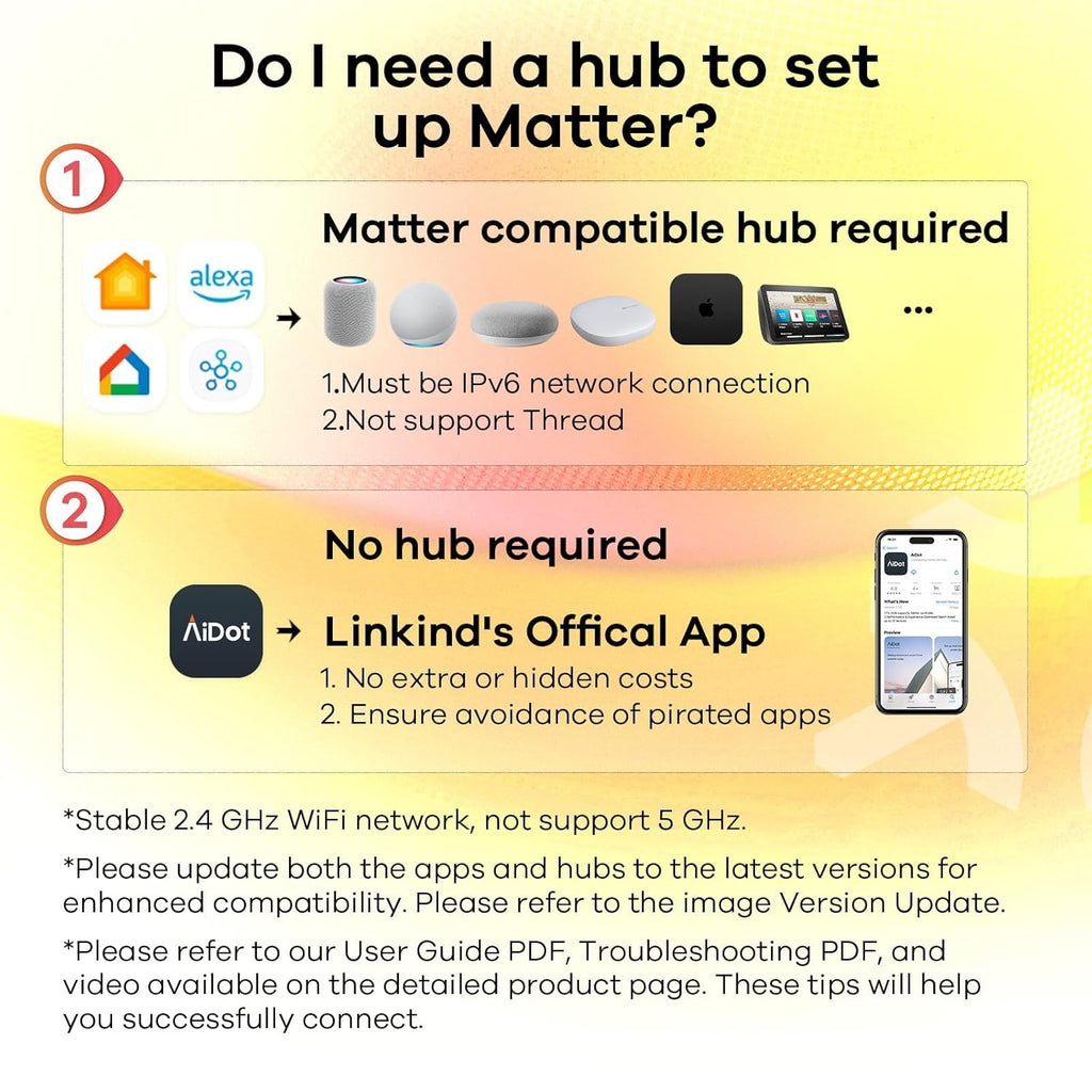 Linkind Matter Smart Plug, Smart Home Smart Outlet Timer, Work with Apple Home, Siri, Alexa, Google, SmartThings, 15A/1800W, APP Remote Control & Schedule, ETL & FCC Certified, 2.4G WiFi Only, 6 Pack