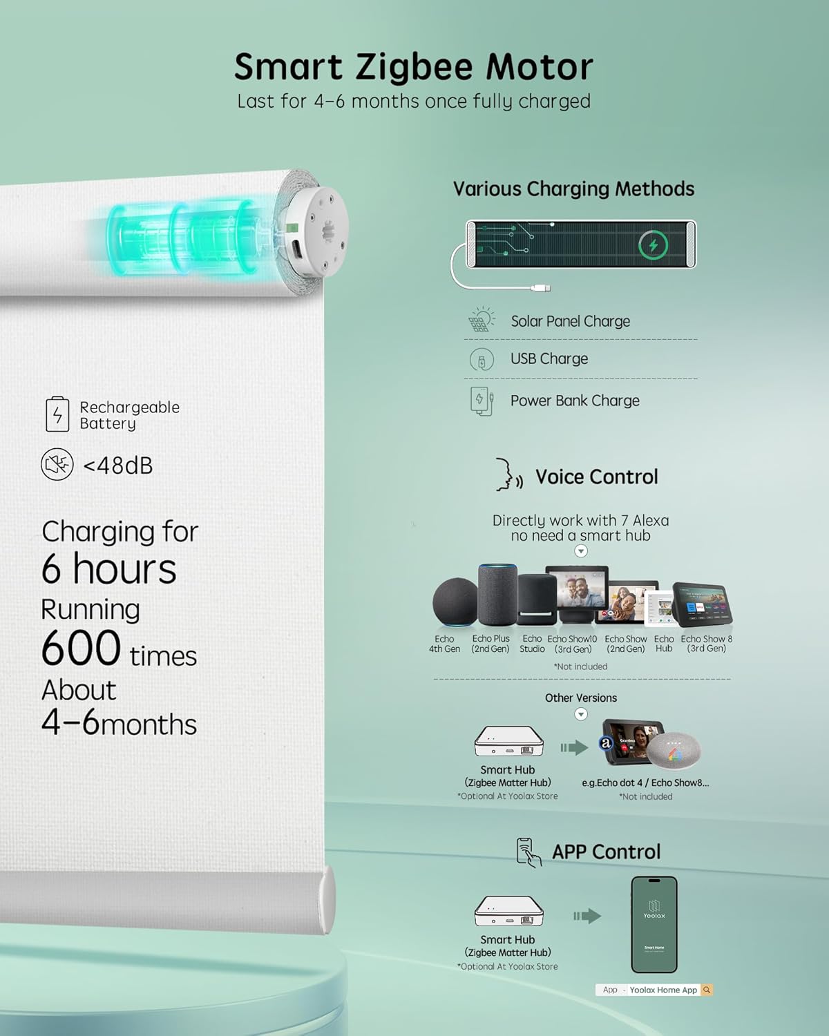Yoolax Smart Coupled Roller Shades Compatible with Alexa Google, Motorized Blinds with Remote Light Filtering Coupled Roller Shades for X-Large Windows, Custom Size(XL Coupled-Pure White)