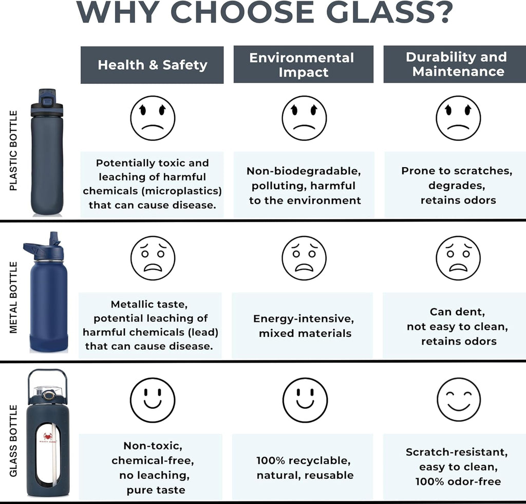 64 oz Glass Water Bottle – Dark Blue | Large Borosilicate Glass Jug with Straw & Time Marker – Leakproof, Travel-Ready Hydration for Sports, Gym, Daily Use