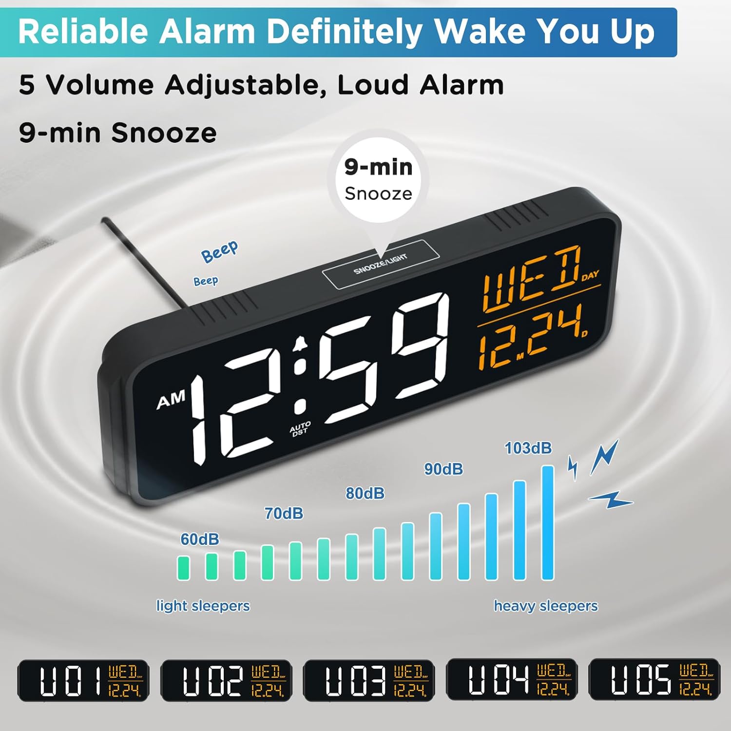 Peakeep Large Display Digital Alarm Clock for Bedrooms, Date Day of Week Desk Table Clocks for Living Room Office, Dimmable 5 Dimmers Plug in Electric Clock, Auto DST
