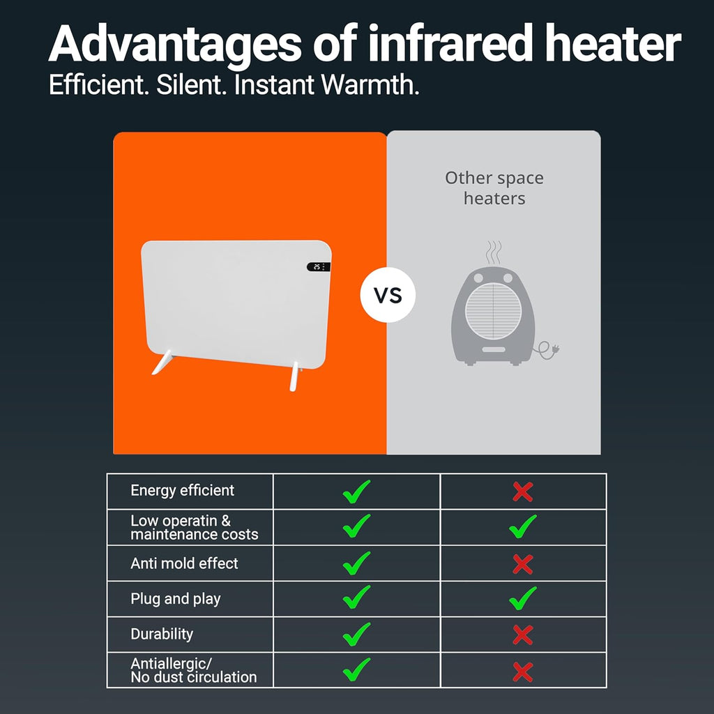 Könighaus 600W Smart Dual Space Heater – Wall heater and mobile use – WiFi App Control & Remote – Includes Towel Rack, Stand Feet & Mounting Kit – Color: White