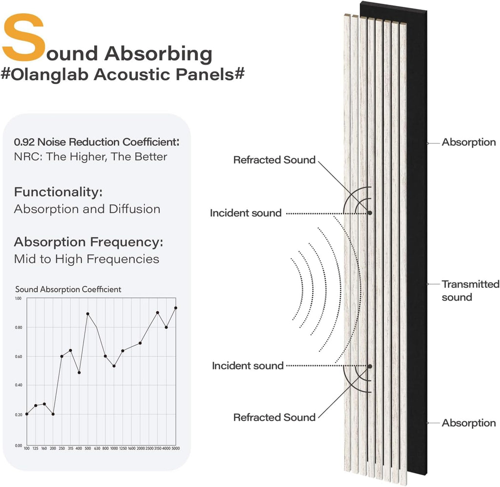 Olanglab Wood Slat Wall Panels 4 Pack, Wooden Acoustic Wall Panels, 94.5"x12.6" Each 3D Wall Panels for Interior Wall Decor (White-Extendo Trio)
