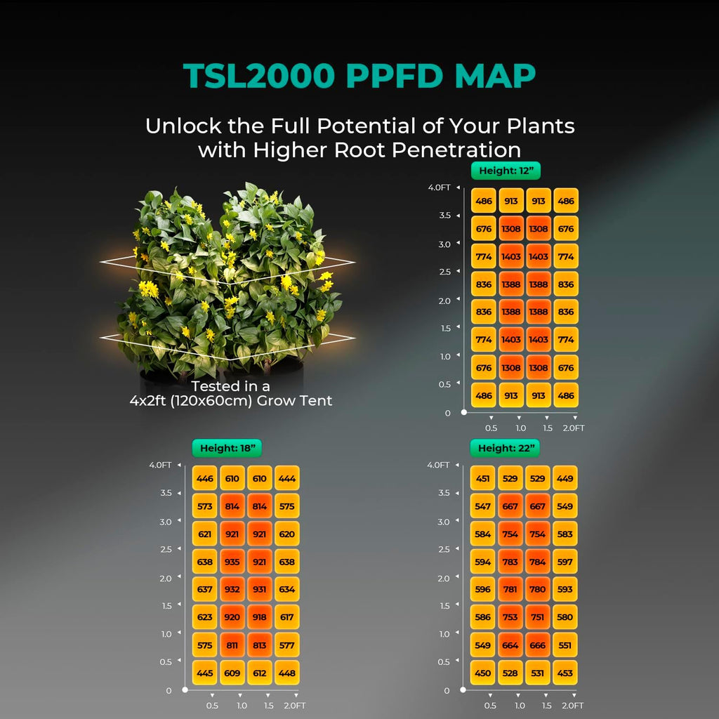 MARS HYDRO TSL2000 300W Led Grow Lights for Indoor Plants, Full Spectrum Dimmable Daisy Chain Growing Lamps for Seed Starting Vegetables Bloom in 4x2/5x3 Grow Tent Greenhouses