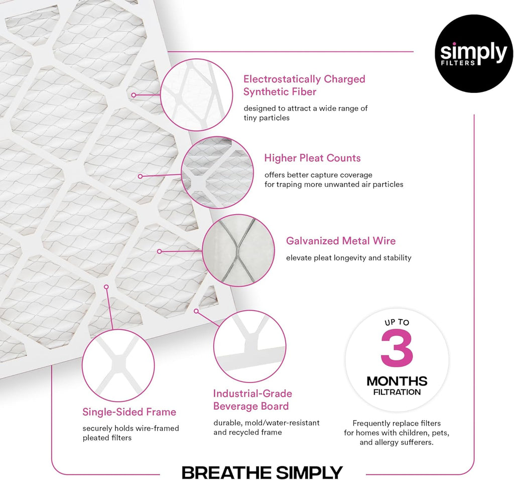 Simply 21x22x1 Air Filter, Merv 8, 6 Pack, For Home AC Furnace & HVAC (Actual Size: 20.75"x21.75"x0.75") DUST, Pet, & Allergy Control