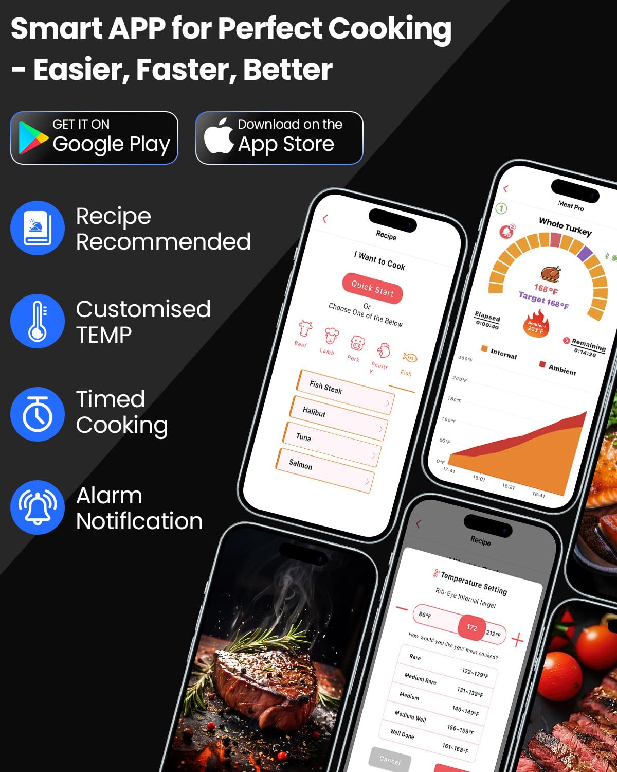 PROGRACE Smart Bluetooth Wireless Meat Thermometer: Standalone Base, WiFi Unlimited Range, 6 Sensors with NIST Certified Accuracy, for iOS and Android, for Kitchen, BBQ, Grill, Oven, Smoker