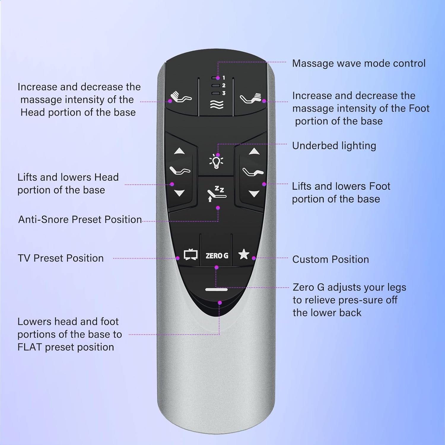 for Tempur-Pedic RF358A RF502A Remote Control for Ergo or Ergo Extend Adjustable Bed Base JDLK.33.01.18（Silver）