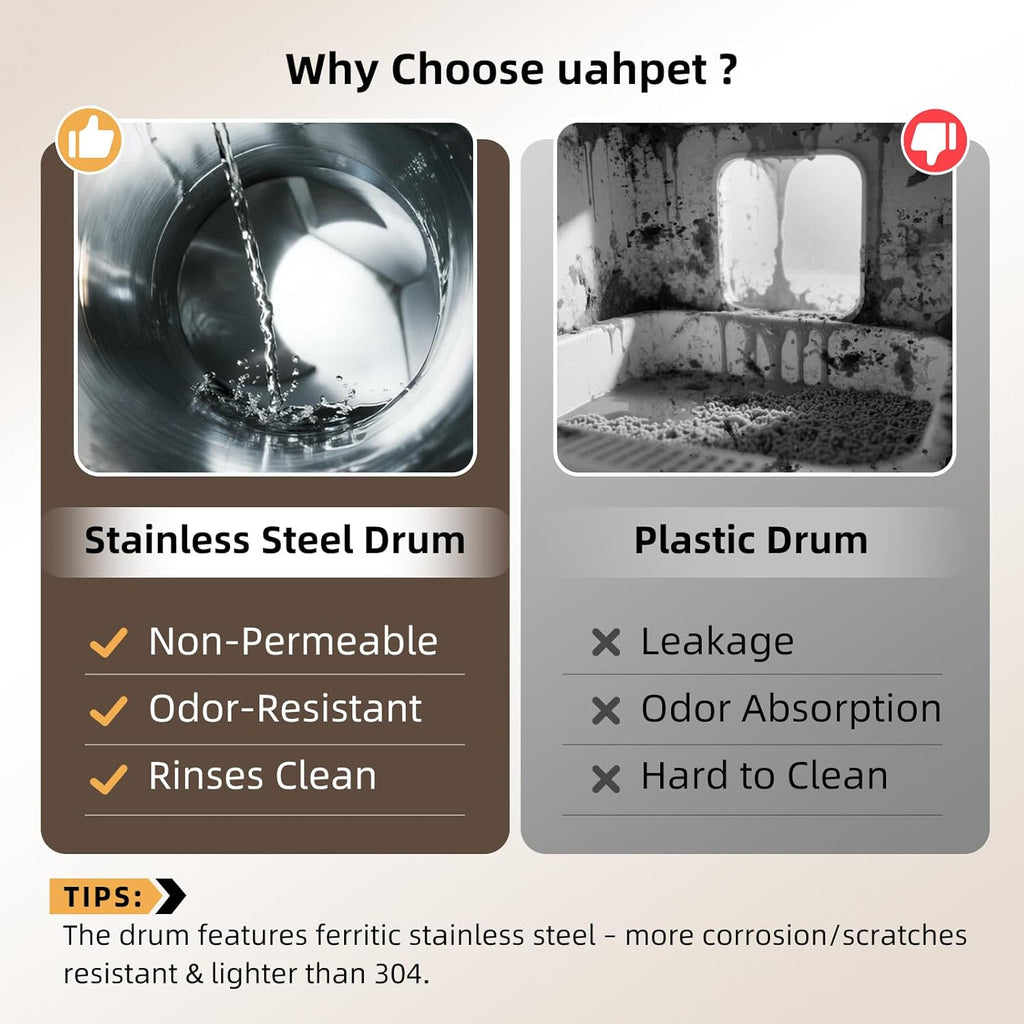 uahpet Stainless Steel Self Cleaning Cat Litter Box, Automatic Cat Litter Box with APP Control, Lower Entry, Safety Sensors Includes Mat & Trash Bags