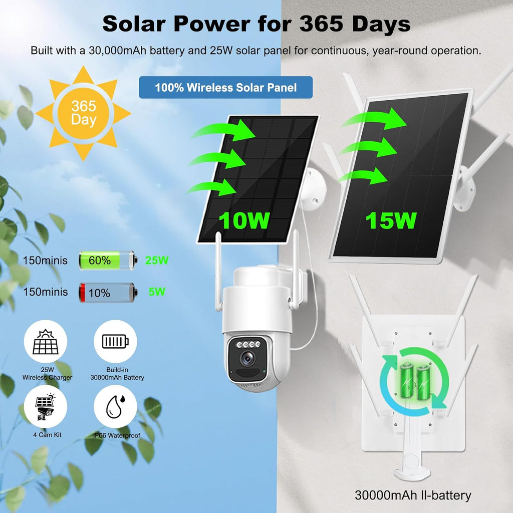 FOINNEX Security Camera, Solar Camera Wireless Outdoor, 4-Cam Pack, Solar Powered Home Security Camera with 360° Auto Tracking, Pan & Tilt, Night Vision, 5G & 2.4G Router, No Subscription