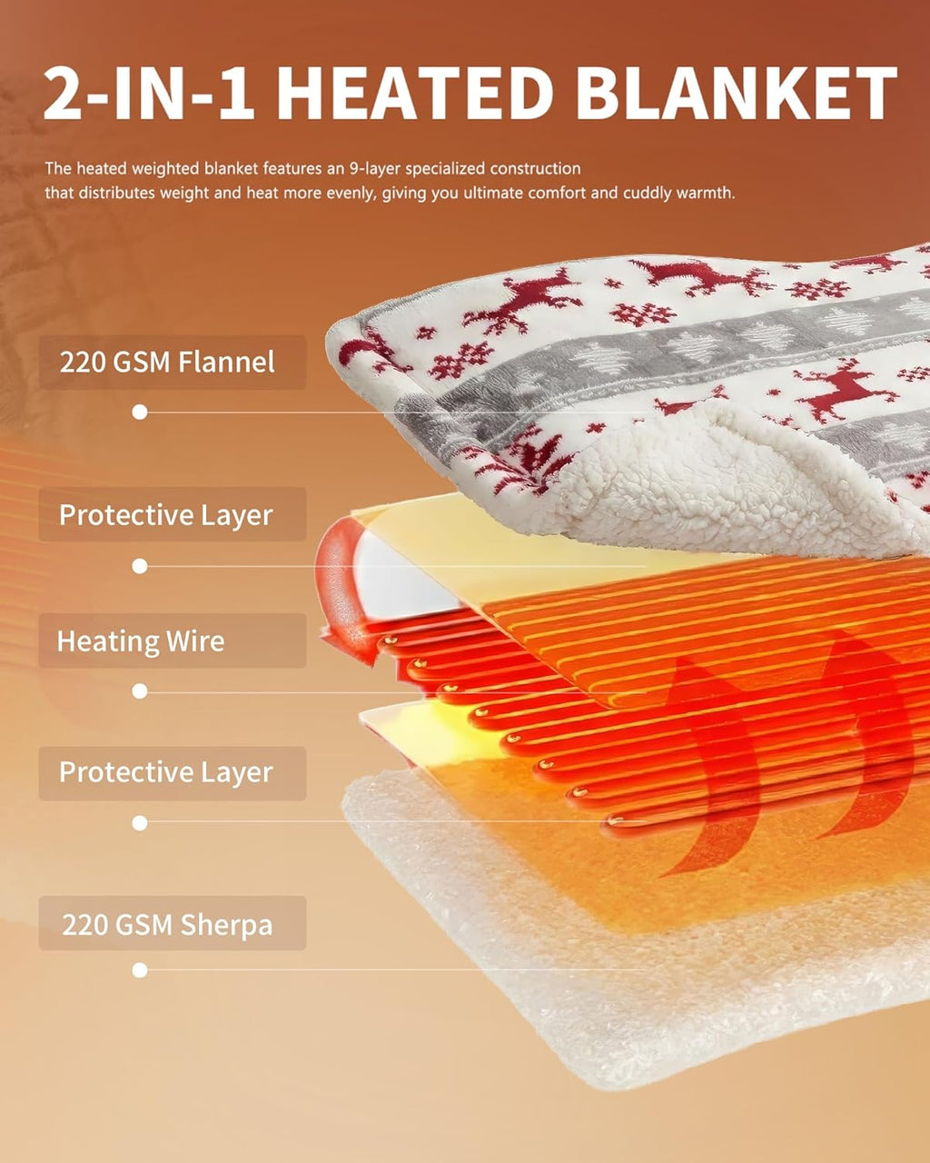 Homemate Electric Heated Blanket Twin Size - 62"x84" Heating Blanket Twin Size 1/2/4/6/8 Hours Auto-Off 10 Heat Level Over-Heat Protection Flannel Sherpa ETL Certification