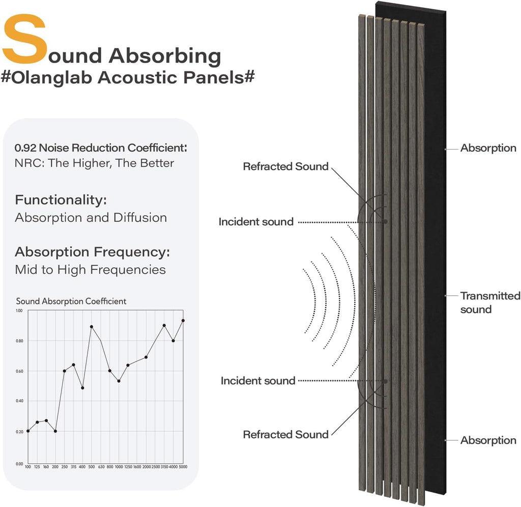 Olanglab Wood Slat Wall Panels 4 Pack, Wooden Acoustic Wall Panels, 94.5"x12.6" Each 3D Wall Panels for Interior Wall Decor (Black-Extendo Trio)