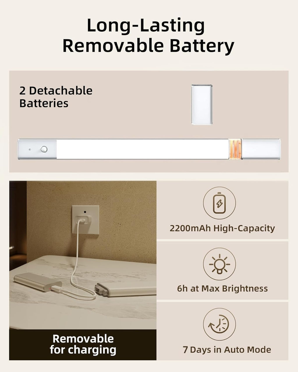 EZVALO Under Cabinet Lighting, Motion Sensor Closet Lights with Extra Detachable Battery, 76 LEDs Dimmable, 3 Color Temps, Under Counter Lights for Kitchen, Wardrobe