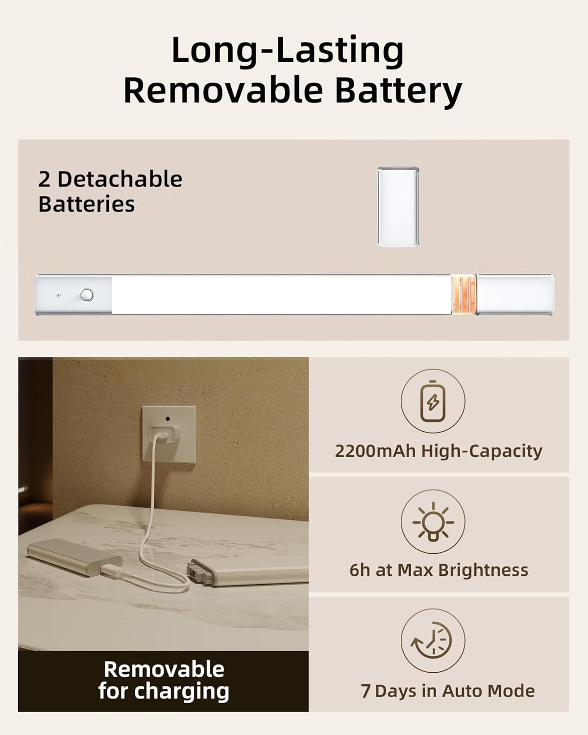 EZVALO Under Cabinet Lighting, Motion Sensor Closet Lights with Extra Detachable Battery, 76 LEDs Dimmable, 3 Color Temps, Under Counter Lights for Kitchen, Wardrobe