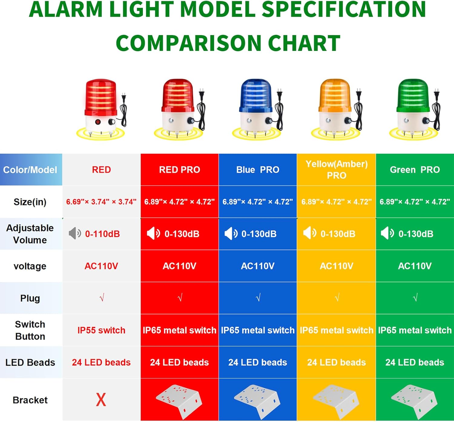 Industrial LED Rotating Warning Light, AC110V Red Strobe Light for Public Emergency Alarms, Indoor/Outdoor Safety Siren with Volume Adjustment/Plug and Buzzer (Yellow PRO(0-130dB,AC110V))