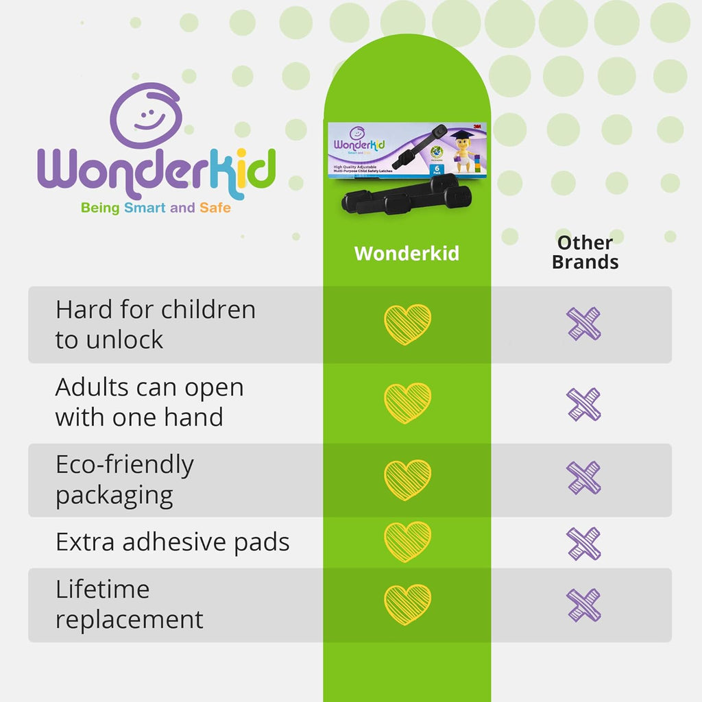 Adjustable & Reusable Child Safety Cabinet Locks & Latches, Baby Proofing Door Window, Cabinet, Toilet, & Refrigerator Lock, Child Safety Strap Locks with Adhesive Pads, Pack of 6, Black - Wonderkid