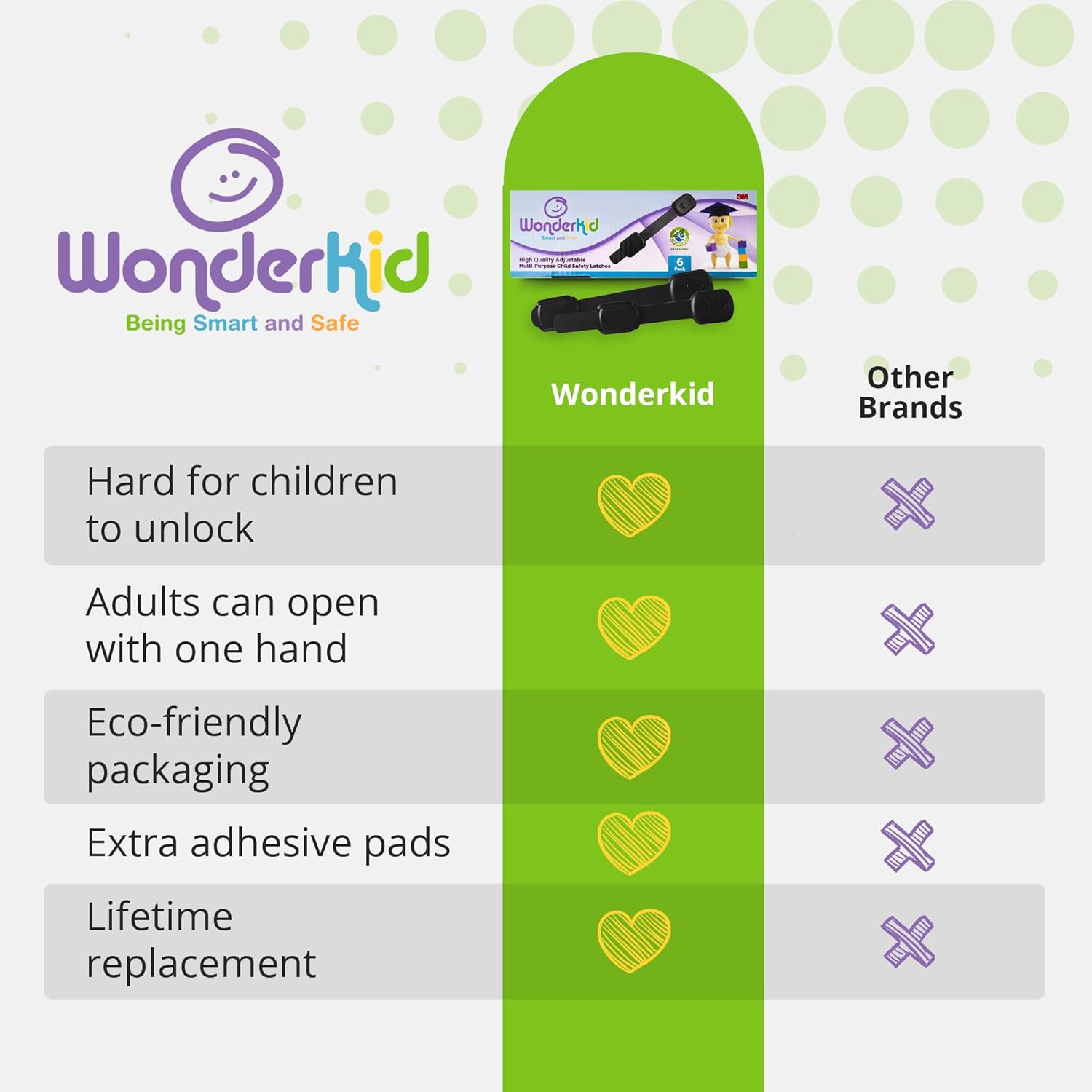 Adjustable & Reusable Child Safety Cabinet Locks & Latches, Baby Proofing Door Window, Cabinet, Toilet, & Refrigerator Lock, Child Safety Strap Locks with Adhesive Pads, Pack of 6, Black - Wonderkid
