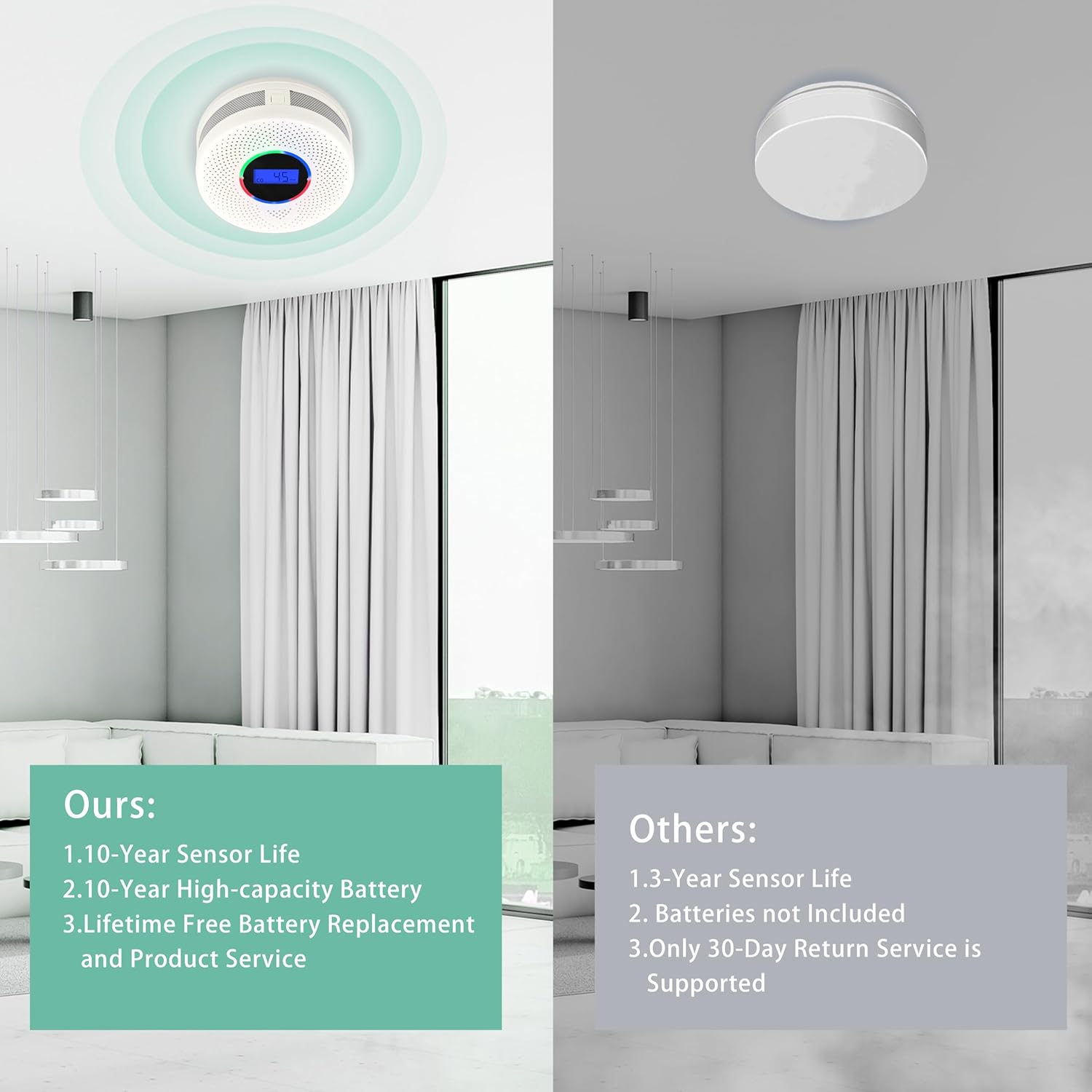 10-Year Battery Wireless Interconnected Smoke and Carbon Monoxide Detector, Smart Interlink Smoke CO Alarm with Digital Display, Fire and CO Combo Alarm for Home (2 Pack)